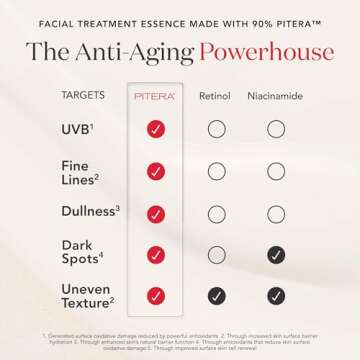 SK-II Youth Essentials Skin Care Set - Includes Facial Cleanser, Facial Essence & SKINPOWER Face Cream - Anti Aging Skin Care Set to Reduce Fine Lines & Improve Uneven Texture (3 Count)