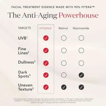 SK-II Youth Essentials Skin Care Set for Radiant Skin