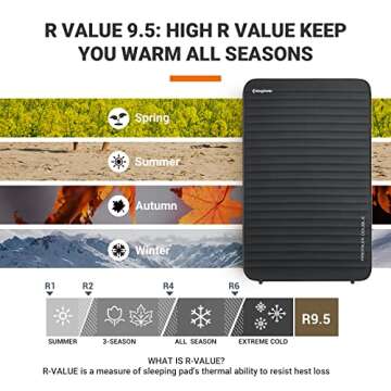 KingCamp Luxury 3D Double Self Inflating Sleeping Pad with 9.5 R Value, Camping Foam Air Mattress, Portable 3 Inch Large Thick for 2 Person, 79.1'' x 50.3'' x 3.0'', Black