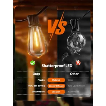 Addlon 150 FT Outdoor String Lights with Shatterproof Bulbs