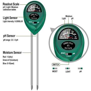 yoyomax CG-ACEZ-5BUR Soil-Meters, Green