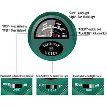 yoyomax CG-ACEZ-5BUR Soil-Meters, Green