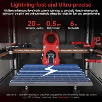 BIGTREETECH Eddy USB V1.0 Auto Bed Leveling Sensor for Voron 2.4/Trident, SV08/VZbot/CoreXY/i3 Series Running Klipper 3D Printer Compatible with Octopus V1.1/Octopus Pro/SKR Mini E3 V3.0/Manta Board
