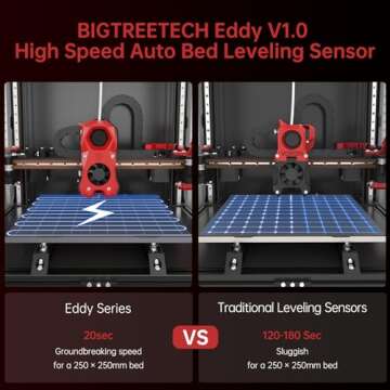 BIGTREETECH Eddy USB V1.0 Auto Bed Leveling Sensor for Voron 2.4/Trident, SV08/VZbot/CoreXY/i3 Series Running Klipper 3D Printer Compatible with Octopus V1.1/Octopus Pro/SKR Mini E3 V3.0/Manta Board