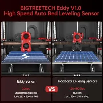 BIGTREETECH Eddy USB V1.0 Auto Bed Leveling Sensor for Voron 2.4/Trident, SV08/VZbot/CoreXY/i3 Series Running Klipper 3D Printer Compatible with Octopus V1.1/Octopus Pro/SKR Mini E3 V3.0/Manta Board