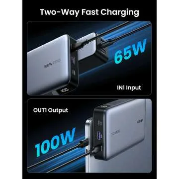 UGREEN 20000mAh 100W Power Bank - Fast Charging