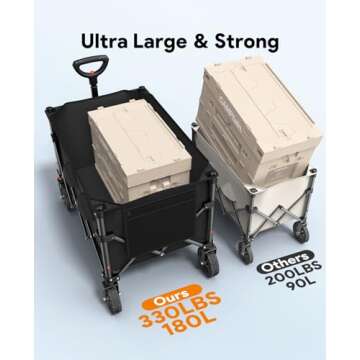 Raynesys Collapsible Wagon Cart - Heavy Duty 330lbs Capacity for Beach, Camping, Gardening