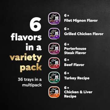 CESAR Adult Wet Dog Food Classic Loaf in Sauce Grilled Chicken, Filet Mignon, Porterhouse Steak, Beef, Chicken & Liver and Turkey Variety Pack, 3.5 oz. Easy Peel Trays, Pack of 36