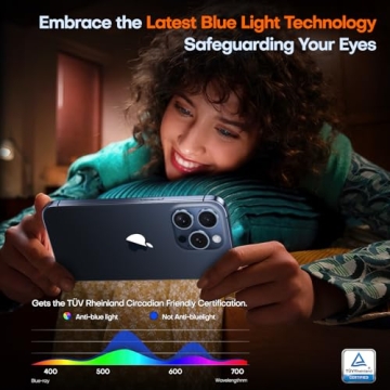 Premium 9H Hardness iPhone 15 Pro Max Screen Protectors