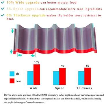 Charmount Taco Holder Stand, Set of 6 New Upgrade Colorful Taco Rack Holders - Premium Taco Shell Holder Stand on Table, Hold 4 Hard Shell Tacos Serving Tray, Dishwasher & Microwave Safe