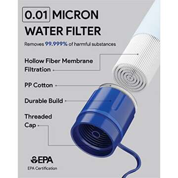 Survival Straw Water Filter 2-Pack - Straw With Filter for Healthy Drinking - Survival Water Filter Blocks 99.99% Microplastics, Water Filter Straw for Hiking & Camping, Survival Straw Water Purifier.