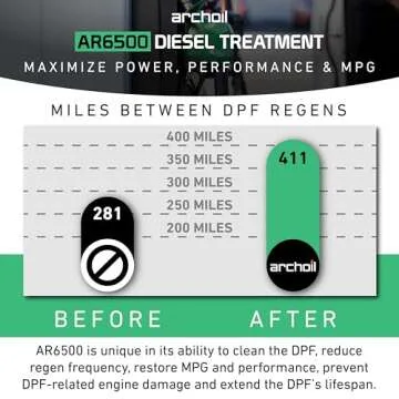 Archoil AR6500 Diesel Treatment (40.6 oz) - Treats 400 Gallons - Additive for All Diesel Vehicles