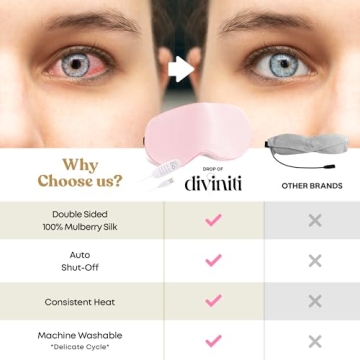 Heated Eye Mask for Dry Eye Comfort and Relief