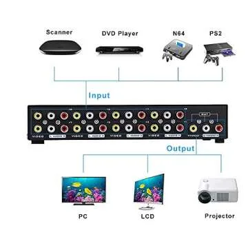 E-SDS 8-Way AV Switch RCA Switcher 8 in 1 Out Composite Video L/R Audio Selector Box for DVD STB Game Consoles CV0235
