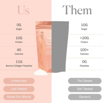 Biomeology Prenatal Collagen Peptides for Healthy Pregnancy