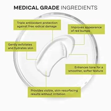 Glycolix Elite Body Lotion - 15% Glycolic Acid Treatment