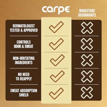 Carpe Antiperspirant - Extreme Sweat & Odor Control