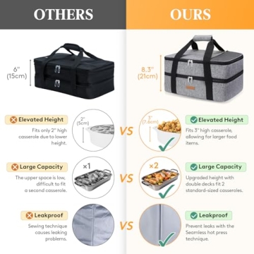LUNCIA Insulated Casserole Carrier for Food Transport