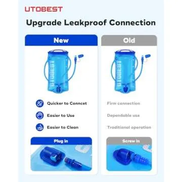 UTOBEST Water Bladder,Hydration Bladder 1 L 1.5 L 2 L 3 L Water Bladder for Hiking Backpack, BPA Free, Leak Proof Water Reservoir for Running Cycling