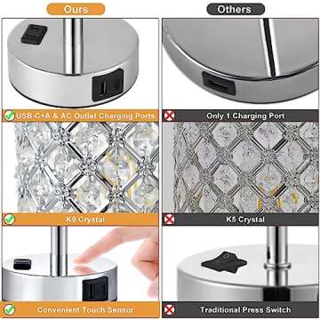 Crystal Lamp Touch Control Set of 2, Sliver Crystal Table Lamps with USB C+A Ports & AC Outlet, 3-Way Dimmable Nightstand Touch Lamp, Modern Bedside Table Lamp for Bedroom(Bulbs Included)