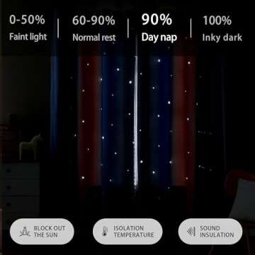 XiDi Dream Star Blackout Curtains for Kids Rooms