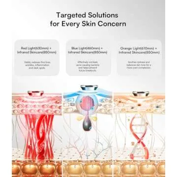 INIA Red Light Therapy Mask - Portable & Rechargeable Skincare