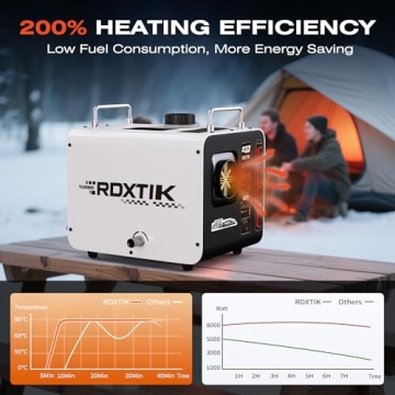 RDXTIK 8L Diesel Heater for Camping and Home Use