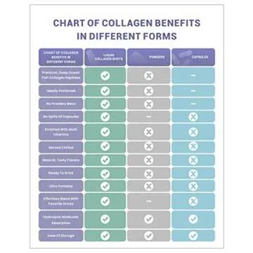 Heivy Liquid Collagen Drink for Skin, Hair, Nail Health