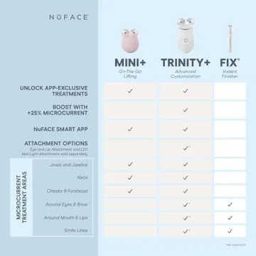 NuFACE Mini+ Microcurrent Facial Device for Radiant Skin