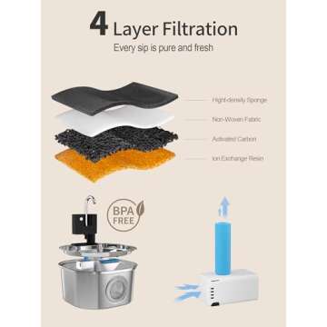 Voluas Stainless Steel Cat Water Fountain-Wireless Pet Water Fountain Battery Operated,108oz/3.2L, Automatic Water Dispenser for Dogs with Quiet Pump,Easy Clean BPA-Free for Cats, Dogs, Multiple Pets