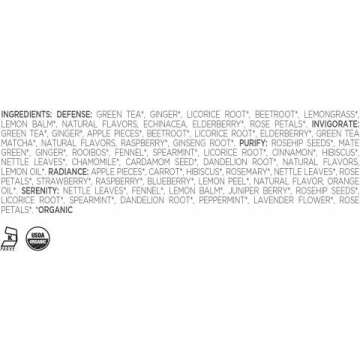 Organic Wellness Tea Sampler Gift Set - 20 Bags