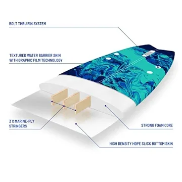 Wavestorm 5'6" Soft Top Surfboard for Beginners & All Levels