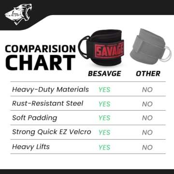 BeSavage - Exercise Machine Attachments for Glute Workouts, Kickbacks, Hip Abductors, Leg Extensions, Ankle Straps for Cable Machines, Workout Cuff Attachments for Home & Gym (Pair, Asteroid Black)