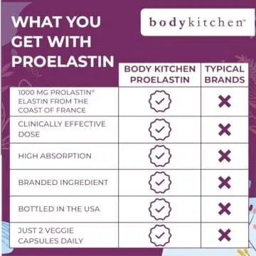 Pro-Elastin 1000mg Supplement for Youthful Skin and Elasticity