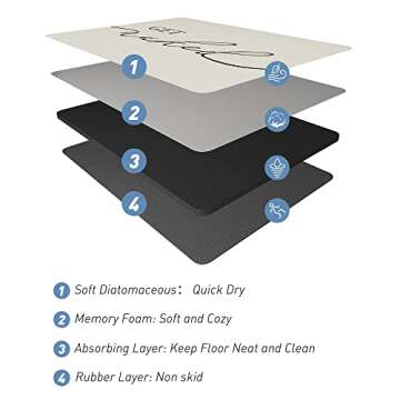 tchdio Bath Mat-Super Absorbent Quick Dry Bath Mats for Bathroom Floor Non Slip-Bathroom Mats with Rubber Backing-Ultra Thin Bathroom Rugs Fit Under Door, 17" x 24", Beige