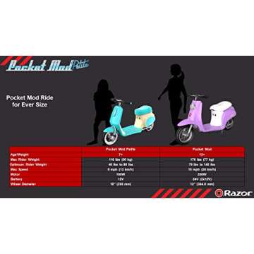 Razor Pocket Mod Petite Euro-Style Electric Scooter - Blue