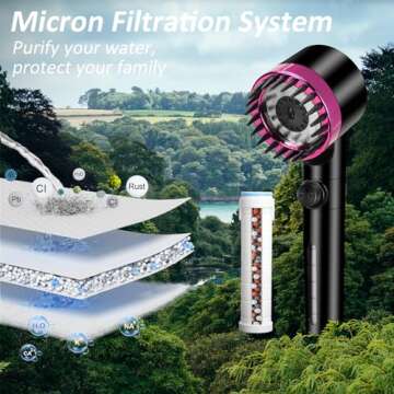 Luxsego High Pressure Shower Heads with Scalp Massager Shampoo Brush for Skin & Hair Care, Filtered Shower Head with Handheld Sprayer Soften Hard Water, 3 Settings 4 in 1 Detachable Showerhead Set