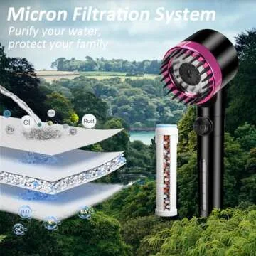 Luxsego High Pressure Shower Heads with Scalp Massager Shampoo Brush for Skin & Hair Care, Filtered Shower Head with Handheld Sprayer Soften Hard Water, 3 Settings 4 in 1 Detachable Showerhead Set