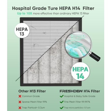 FRESHDEW Smart Air Purifier for Home Up to 2300ft²