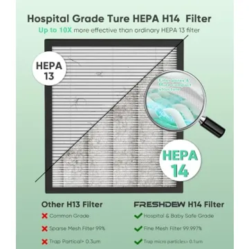 FRESHDEW Smart Air Purifier for Home Up to 2300ft²