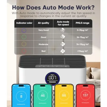 FRESHDEW Smart Air Purifier for Home Up to 2300ft²