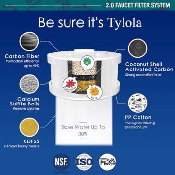Tylola LongLasting Bathroom Sink Faucet Water Filter .Removes 99% Chlorine Heavy Metals. Hard Water ...