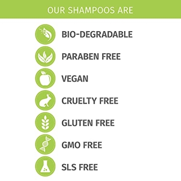 Phillip Adam Fragrance Free Shampoo Sulfate Paraben Free