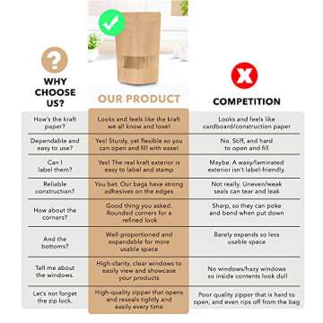 Kraft Stand-Up Pouch Bags - Reusable & Heat-Sealable