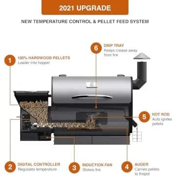 Z GRILLS ZPG-7002B Newly Upgrade Wood Pellet Grill & Smoker, 8 in 1 BBQ Grill Auto Temperature Controls, inch Cooking Area, 700 sq in Black