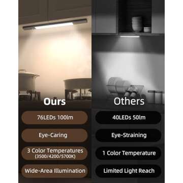 EZVALO Under Cabinet Lighting, 2200mAh Detachable Battery, 76 LEDs Dimmable Closet Lights, 3 Color T...