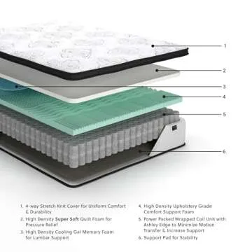Signature Design by Ashley Full Size Chime 12 Inch Medium Firm Hybrid Mattress with Cooling Gel Memory Foam for Pressure Relief