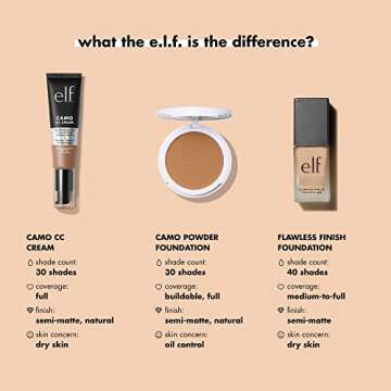 e.l.f. Flawless Finish Foundation for Radiant Skin