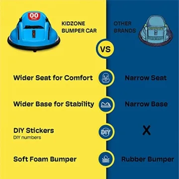 Kidzone 6V Electric Ride On Bumper Car with Remote
