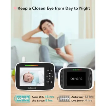 Kidsneed 3.5" HD Video Baby Monitor with Night Vision & Two-Way Audio